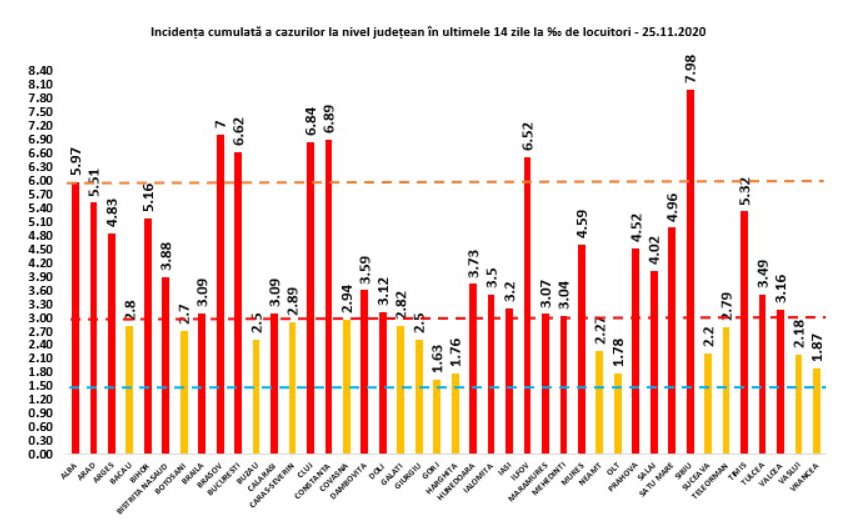 Fertőzöttségi mutatók megyék szerint •  Fotó: Stratégiai Kommunikációs Csoport