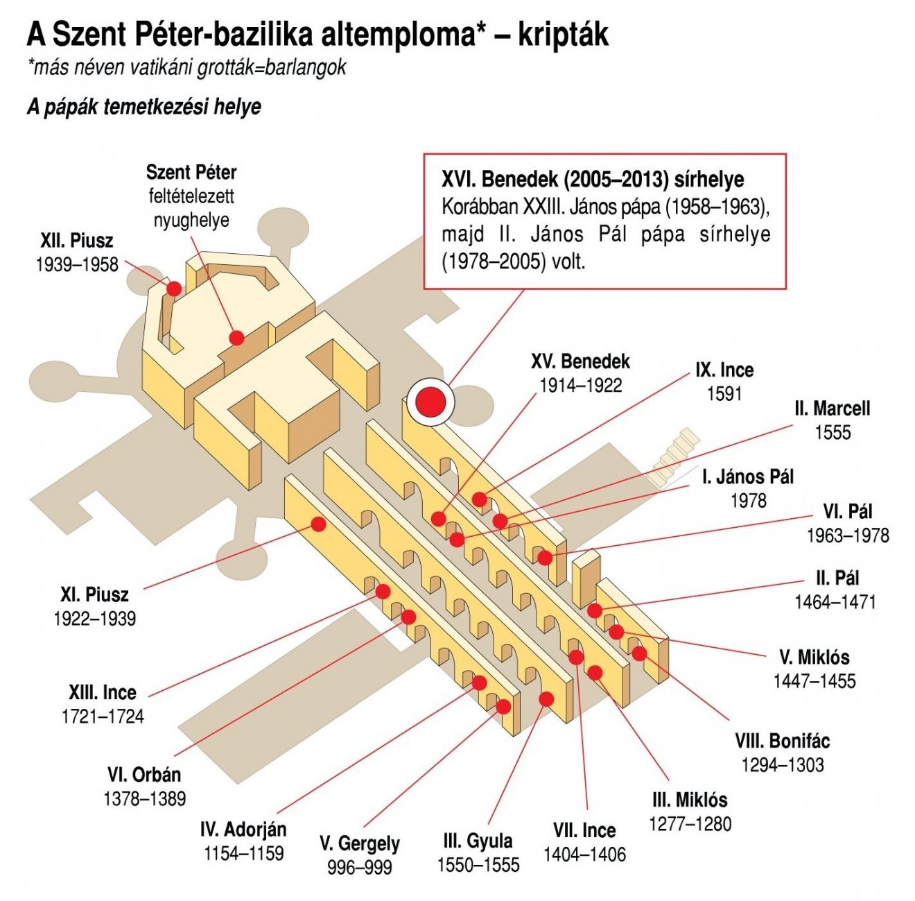 Infografika: MTI 