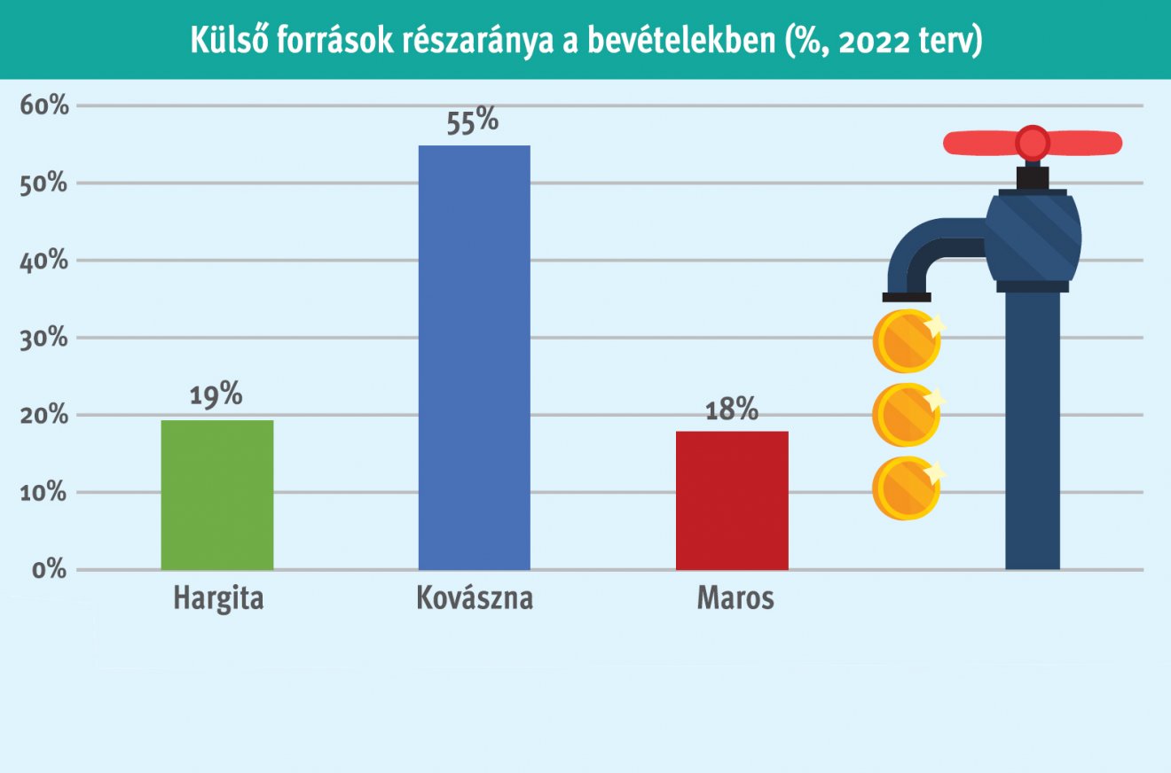 • Infografika: Tóth Szilárd 