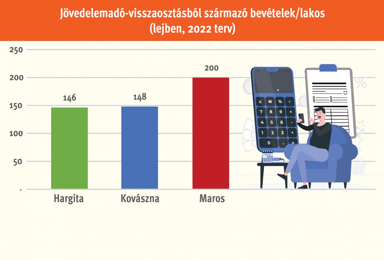 • Infografika: Tóth Szilárd 