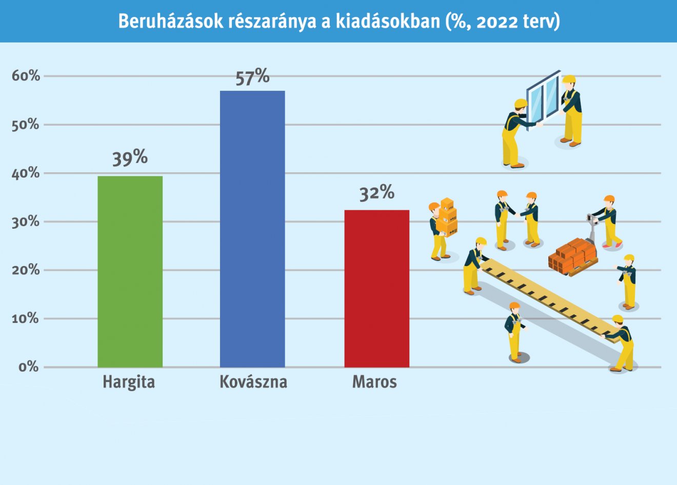 • Infografika: Tóth Szilárd 
