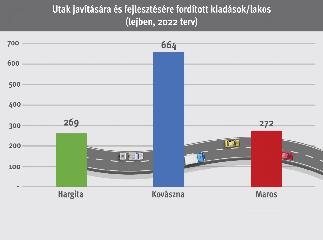 • Infografika: Tóth Szilárd 