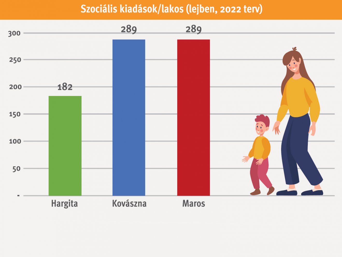 • Infografika: Tóth Szilárd 