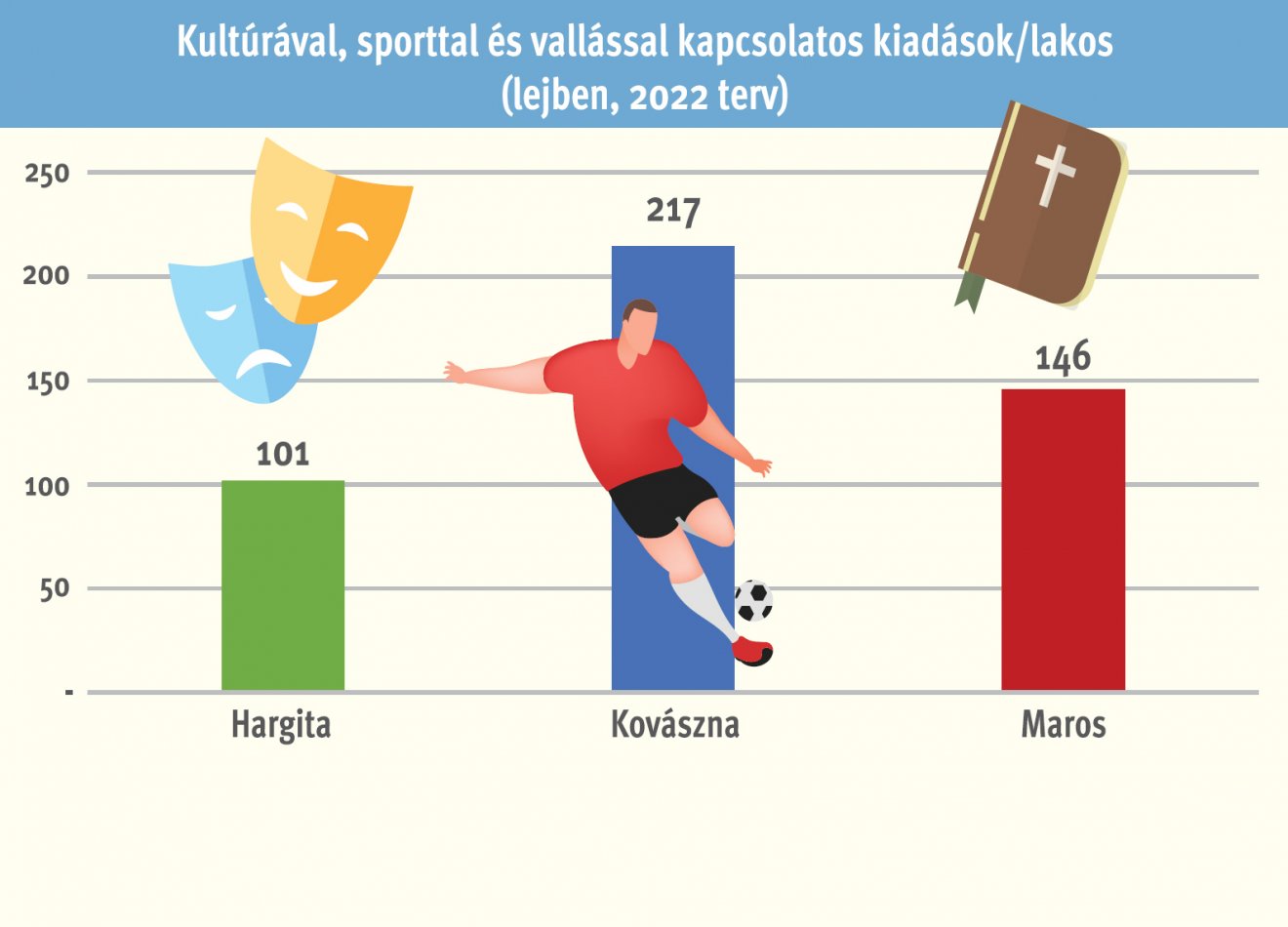 • Infografika: Tóth Szilárd 