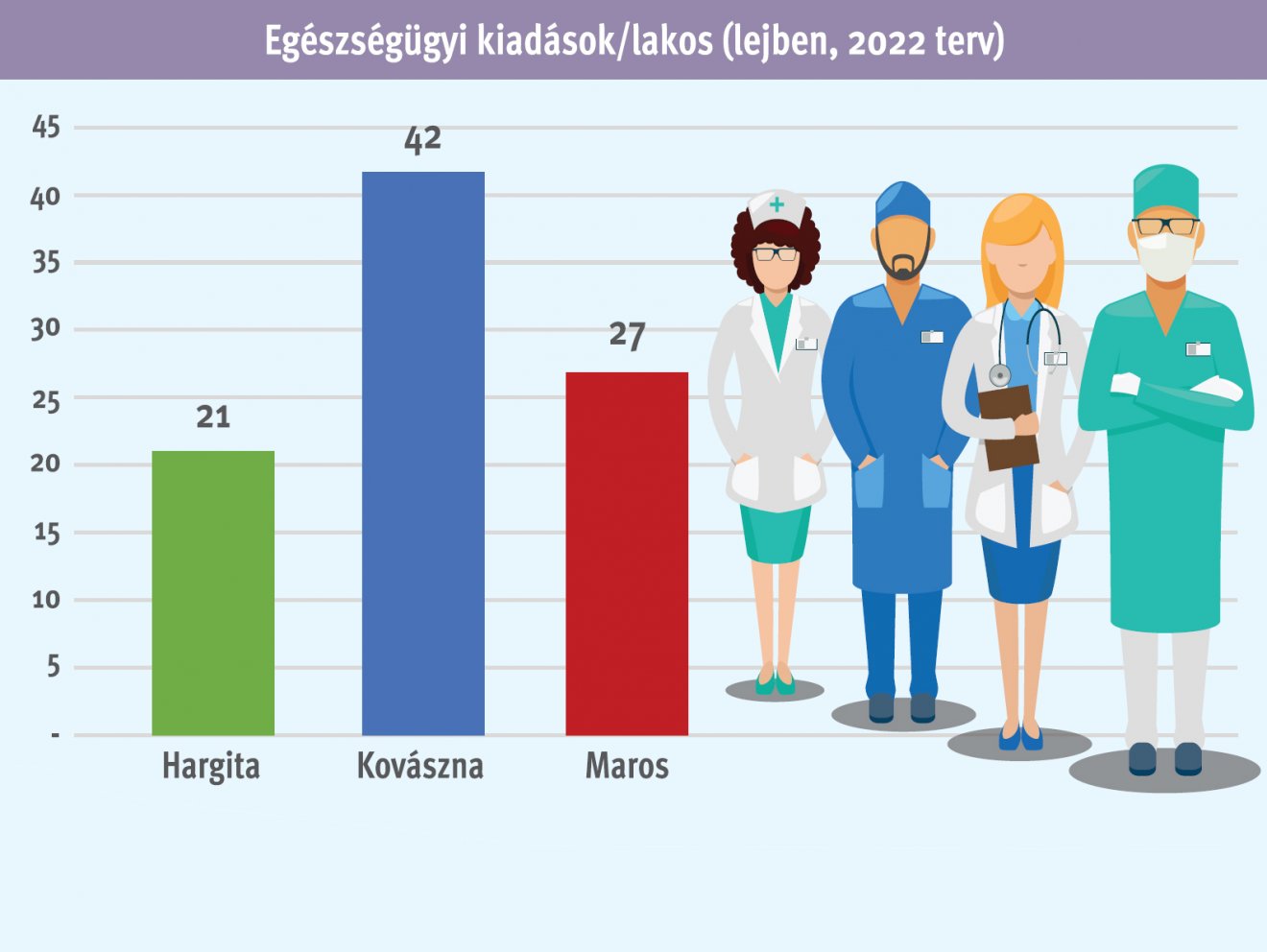 • Infografika: Tóth Szilárd 
