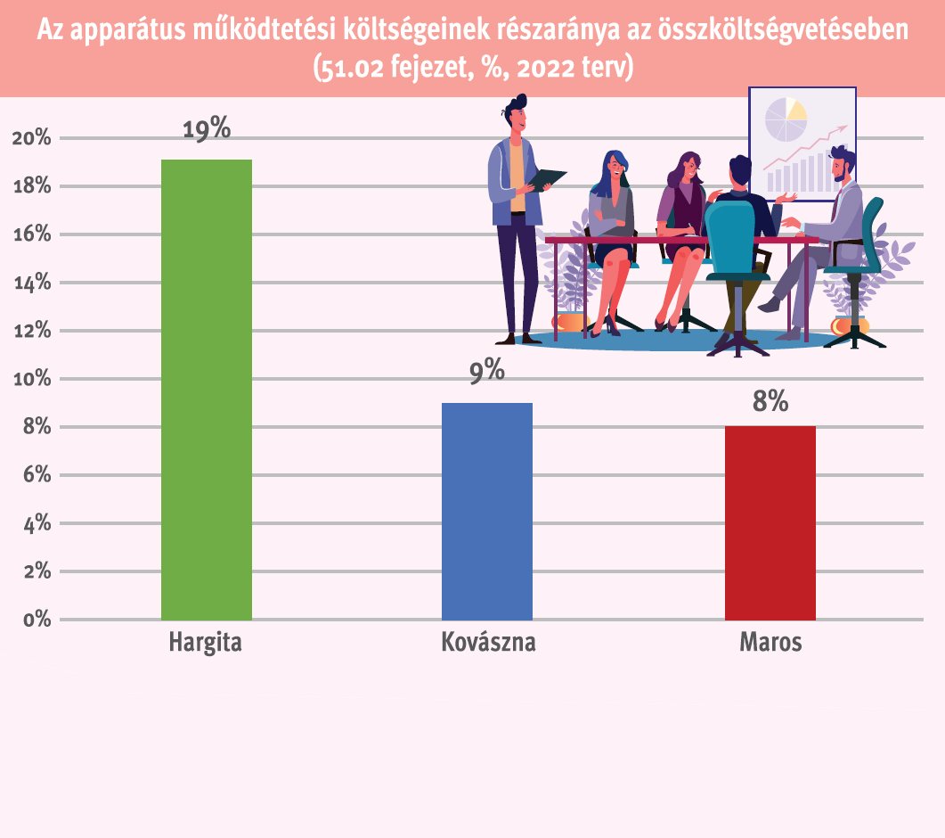 • Infografika: Tóth Szilárd 