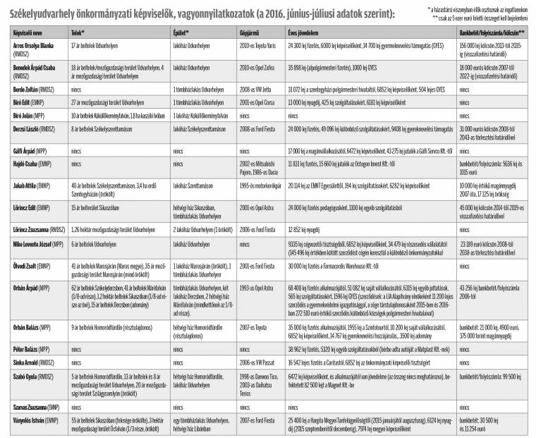 Rutte pártja győzött Hollandiában, Wilders elismerte vereségét