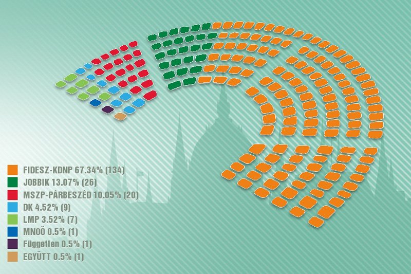 •  Fotó: valasztas.hu