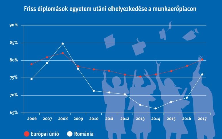Forrás: Eurostat • Infografika: Tóth Szilárd 