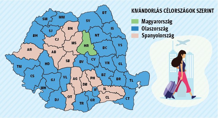 Forrás: Világbank 