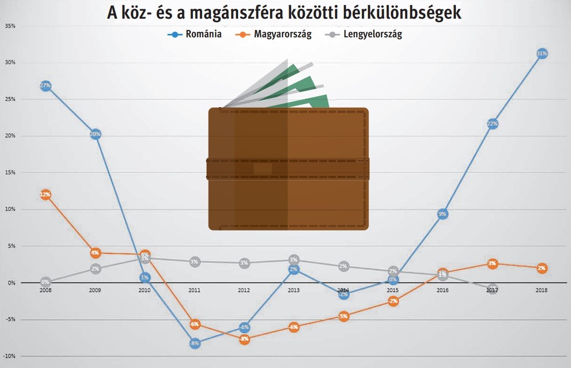 Forrás: Profit.ro 