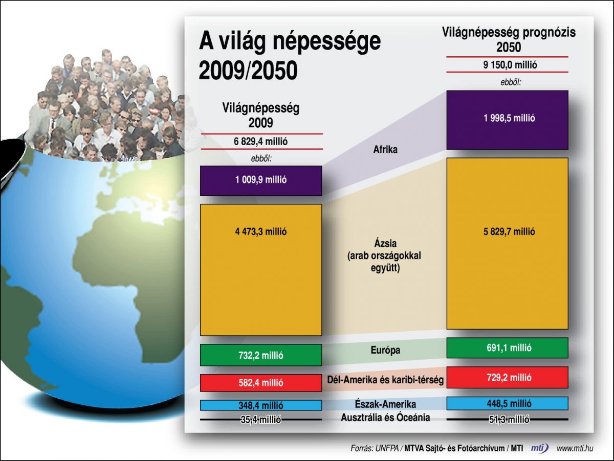 Infografika: MTI 