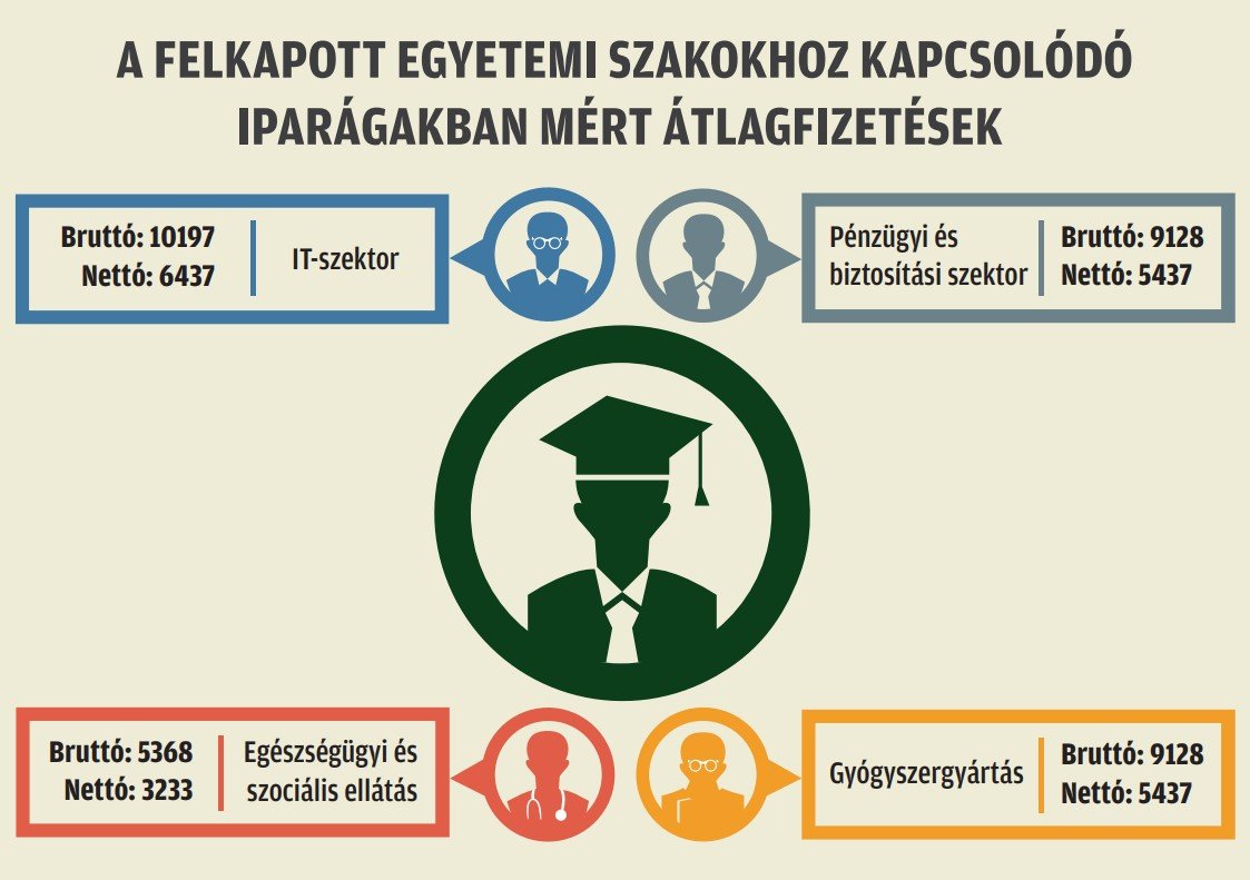 Infografika: Tóth Szilárd 