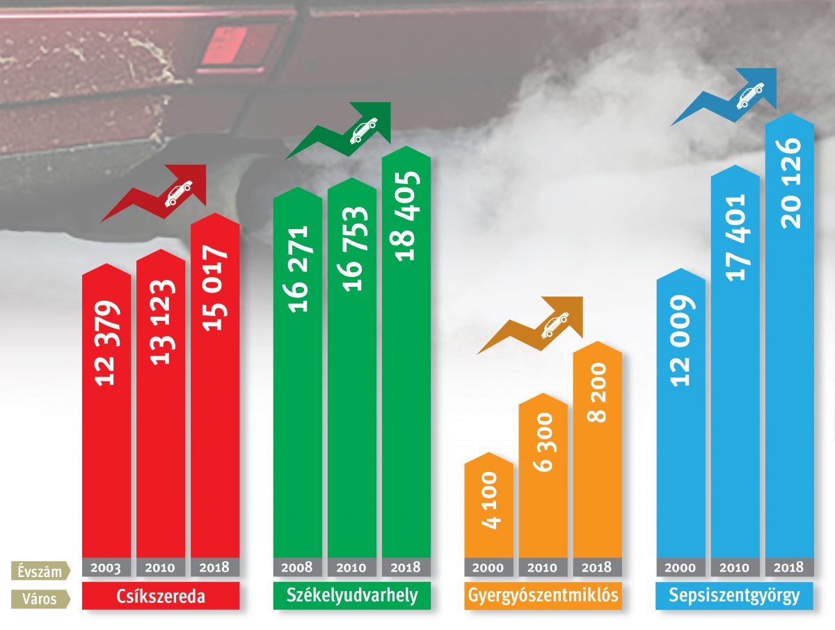 Infografika: Tóth Szilárd 