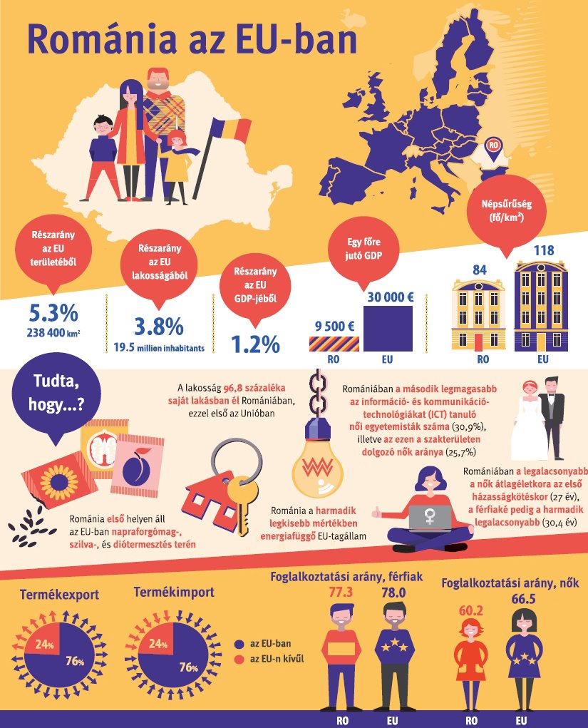 • Forrás: Eurostat • Infografika: Tóth Szilárd 