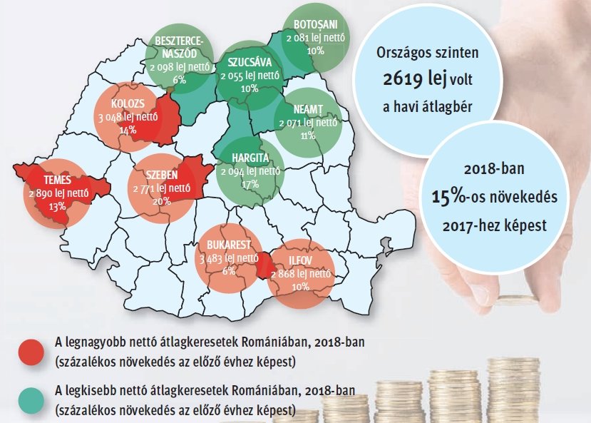 Forrás: Ziarul Financial. Infografika: Tóth Szilárd 