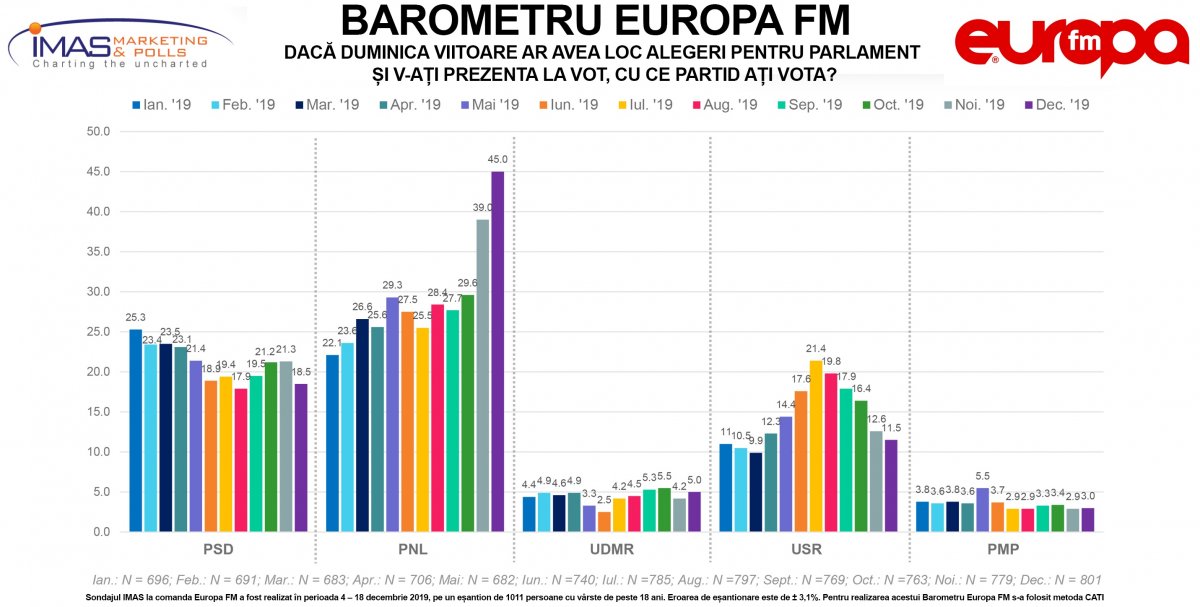 •  Fotó: EuropaFM