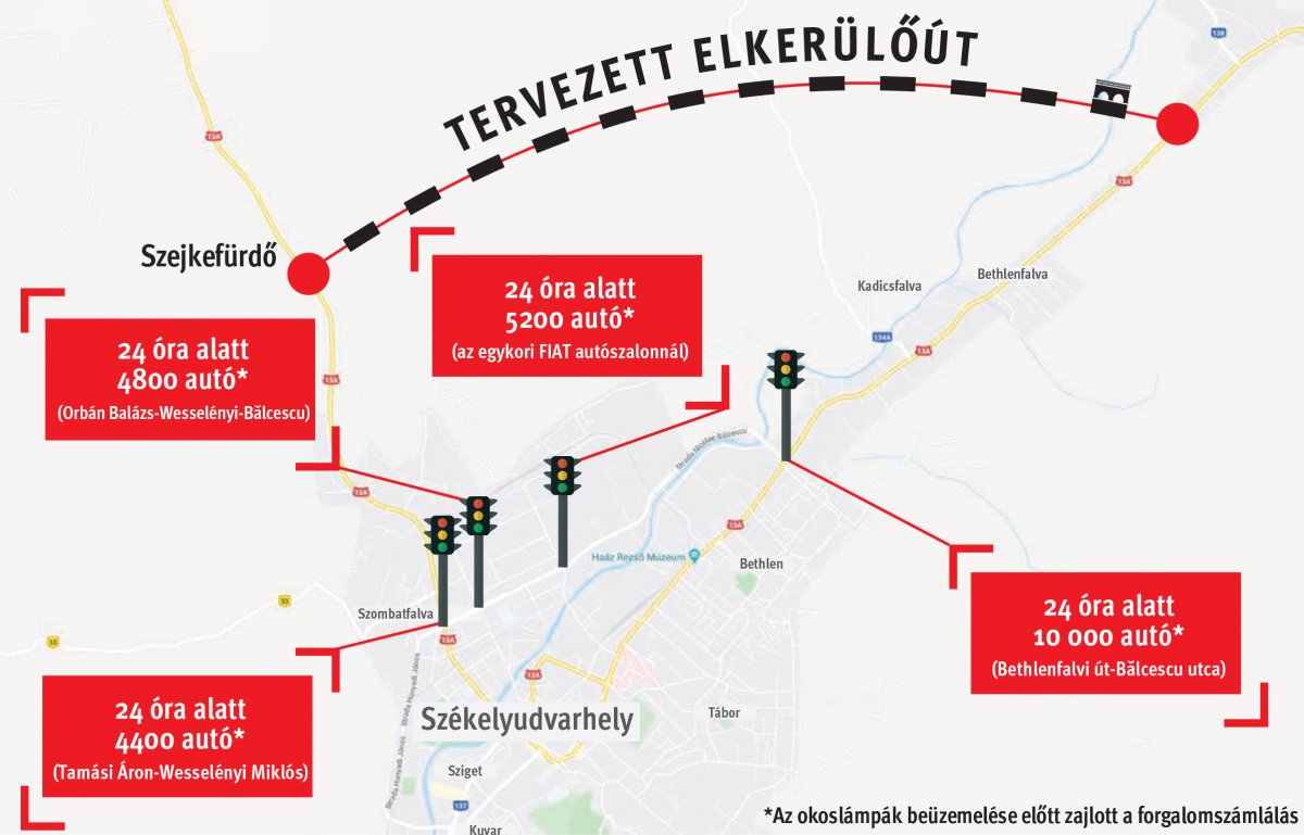 Infografika: Tóth Szilárd 