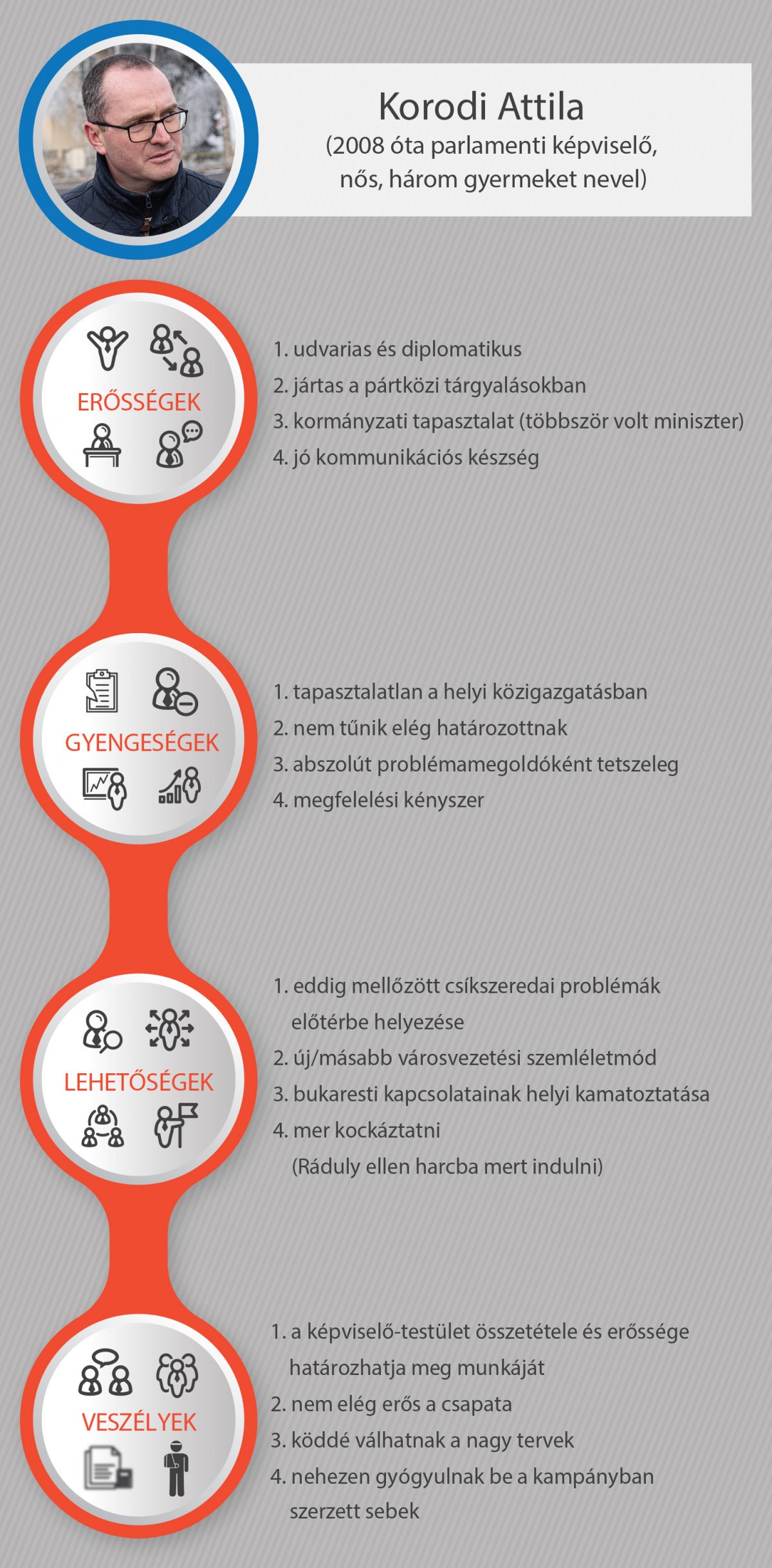 Infografika: Tóth Szilárd 