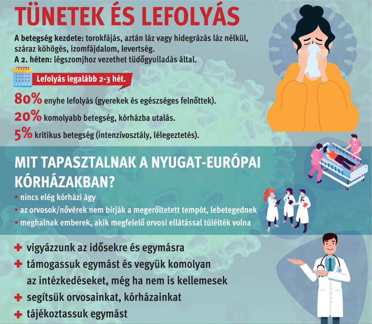Fontos tudnivalók a koronavírus-járvány tüneteiről, illetve lefolyásáról 