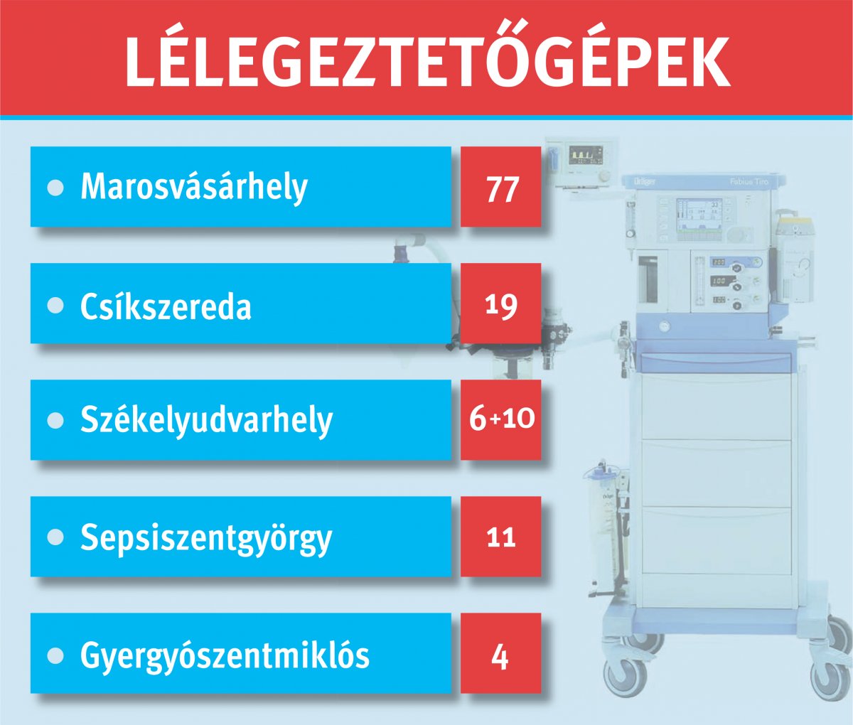 Infografika: Tóth Szilárd 