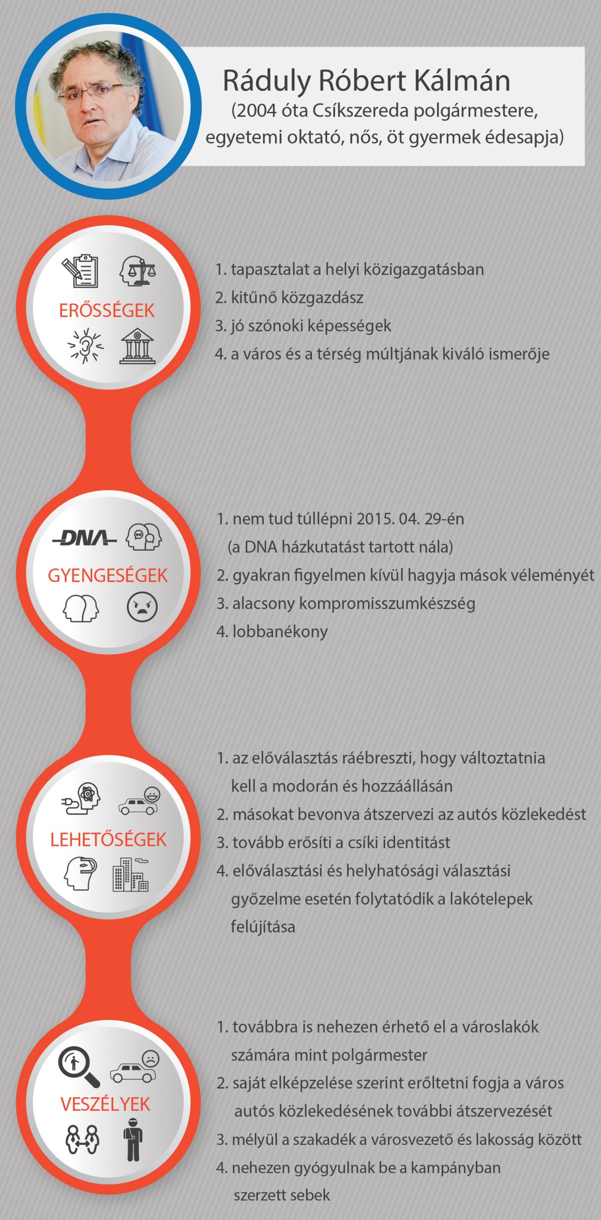 Infografika: Tóth Szilárd 