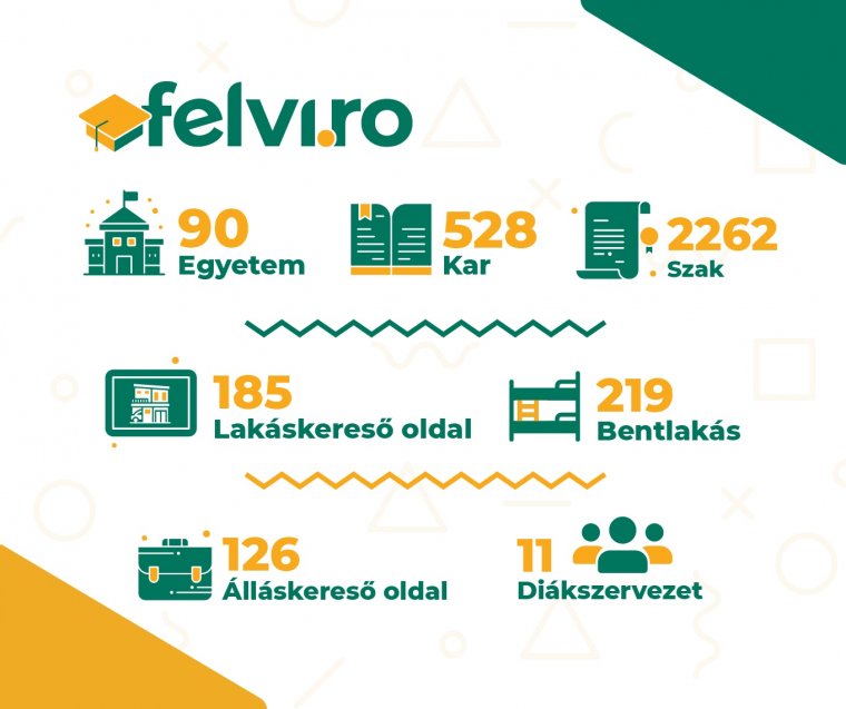 Egy felületre hozták össze a romániai egyetemek kínálatát