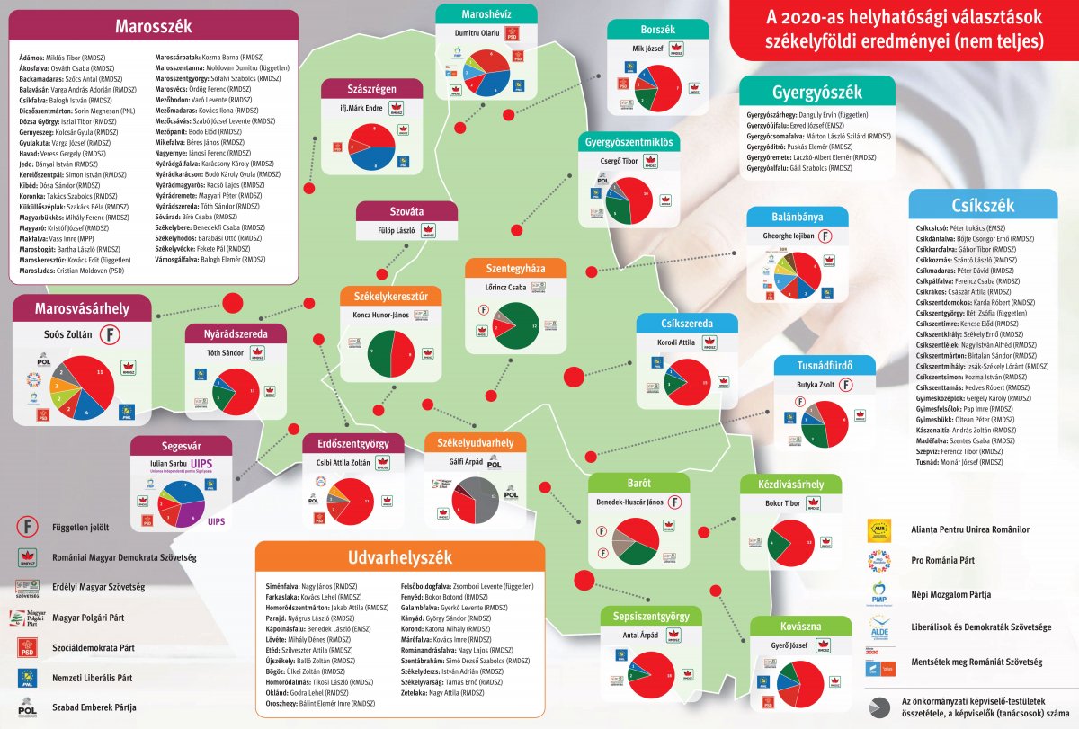 A teljes mérethez kattintson ide • Infografika: Tóth Szilárd, Csáki Ferencz 