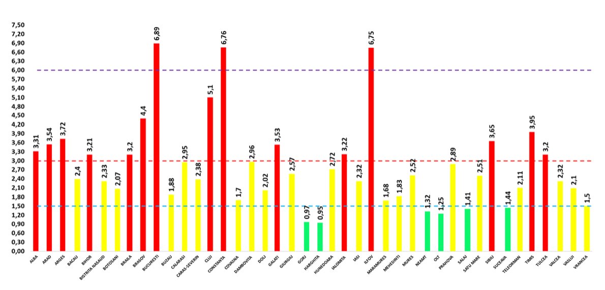 Fertőzöttségi mutatók december 12-én •  Fotó: Stratégiai Kommunikációs Csoport