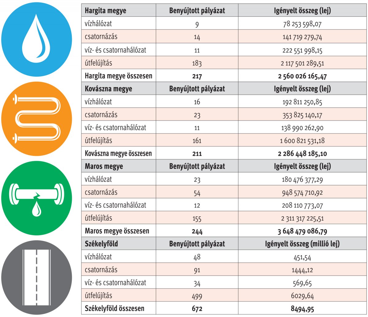 Infografika: Tóth Szilárd/Székelyhon 
