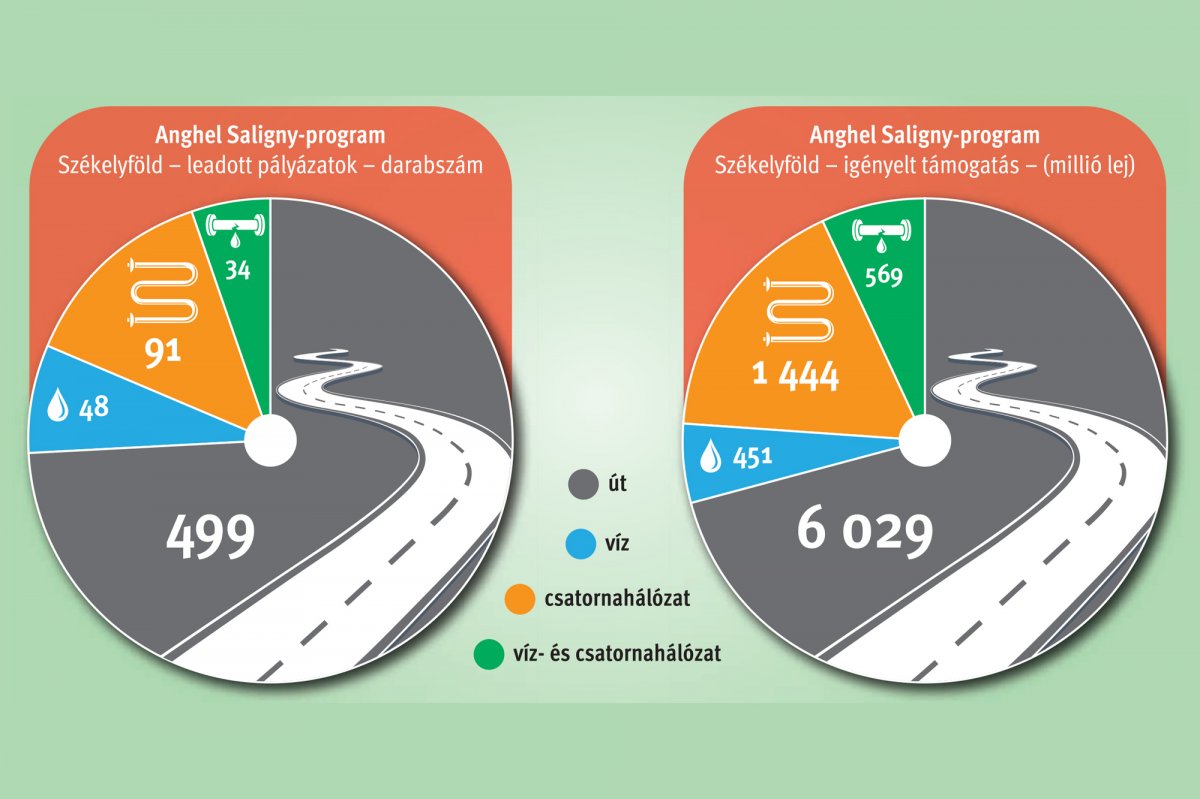 Infografika: Tóth Szilárd/Székelyhon 