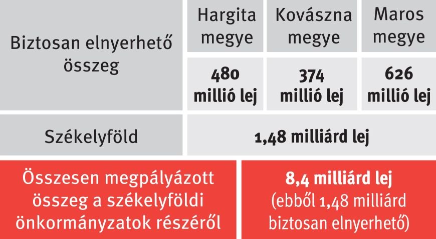 Infografika: Tóth Szilárd/Székelyhon 