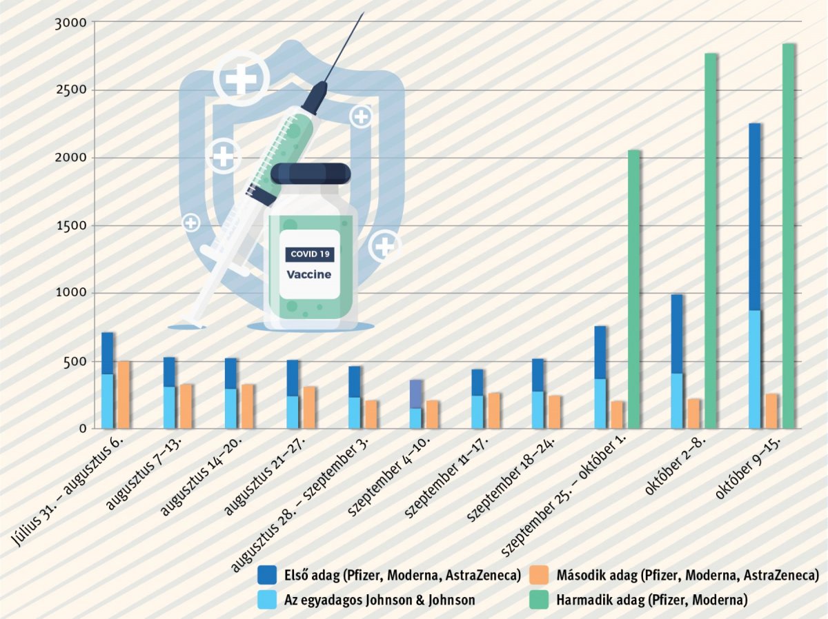 Infografika: Tóth Szilárd/Székelyhon 