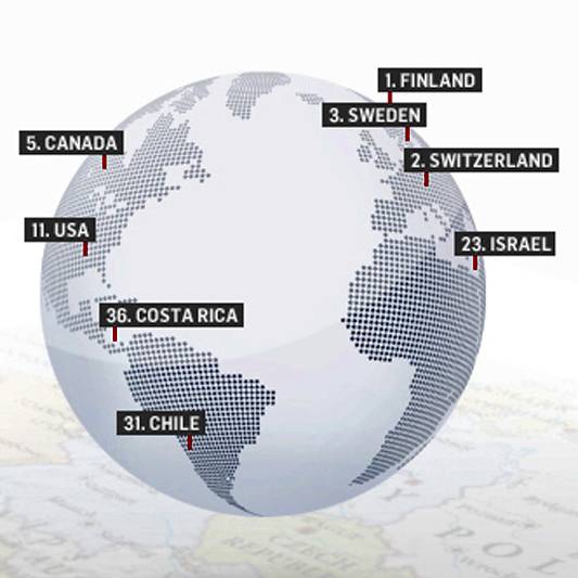 Románia 39. a Newsweek százas országrangsorában