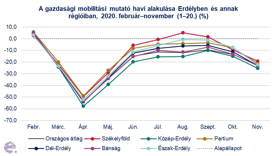 •  Fotó: Erdélystat