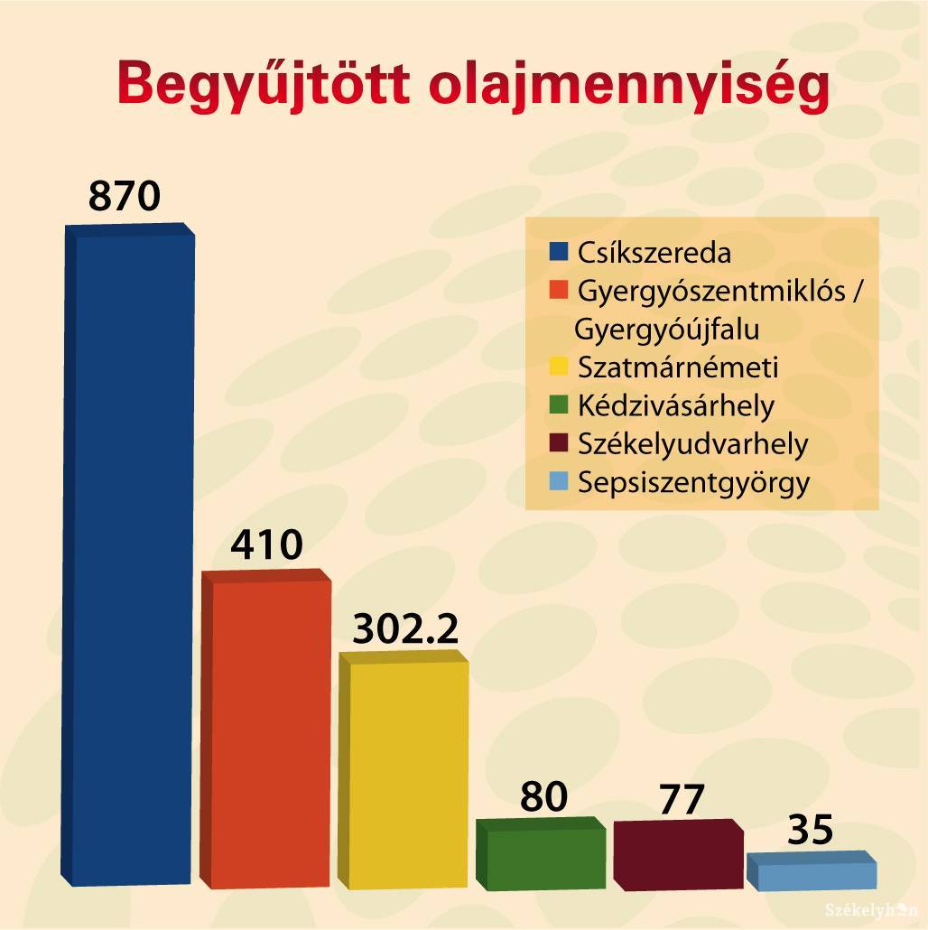 •  Fotó: Elekes Zsolt