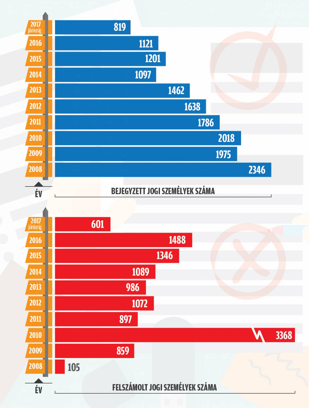 Forrás: Országos cégbíróság honlapja. Infografika: Tóth Szilárd 