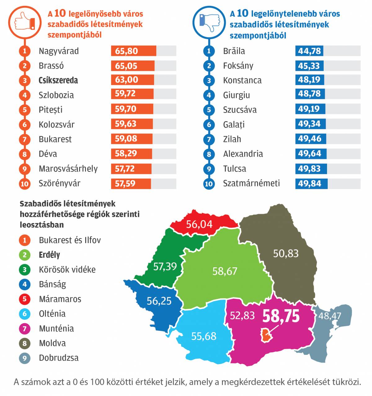 Infografika: Tóth Szilárd 