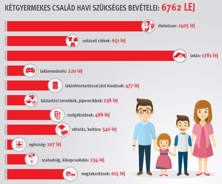 Inforgrafika: Tóth Szilárd 
