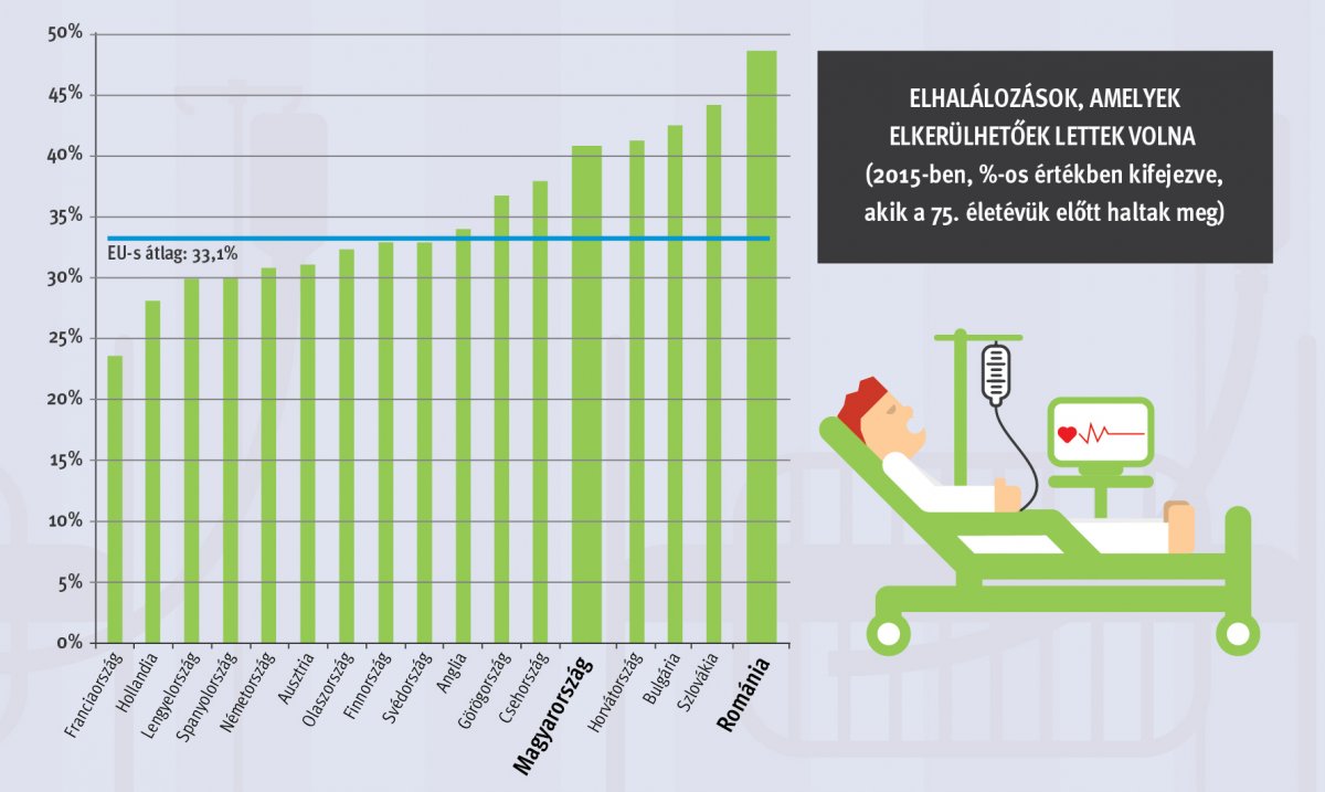 Forrás: Eurostat • Infografika: Tóth Szilárd 