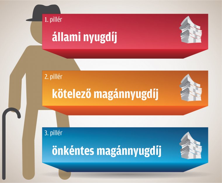 A polgárok veszítenének, a lobbisták nyernének a magánnyugdíj-kifizetések tervezett szabályozásával?