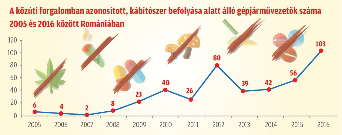 Forrás: Országos Rendőr-főkapitányság közlekedésrendészeti osztálya 