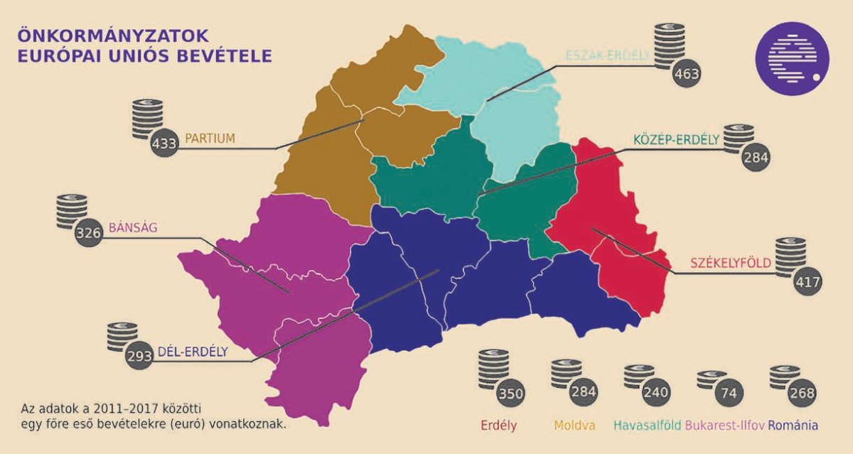 • Forrás: statisztikak.erdelystat.ro 