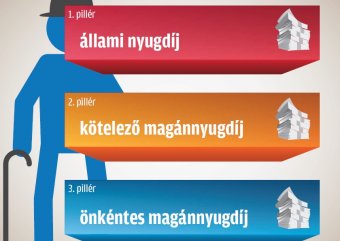 Cáfolja a pénzügyminiszter, hogy elhalasztanák a nyugdíjalap második pilléréhez való hozzájárulás emelését