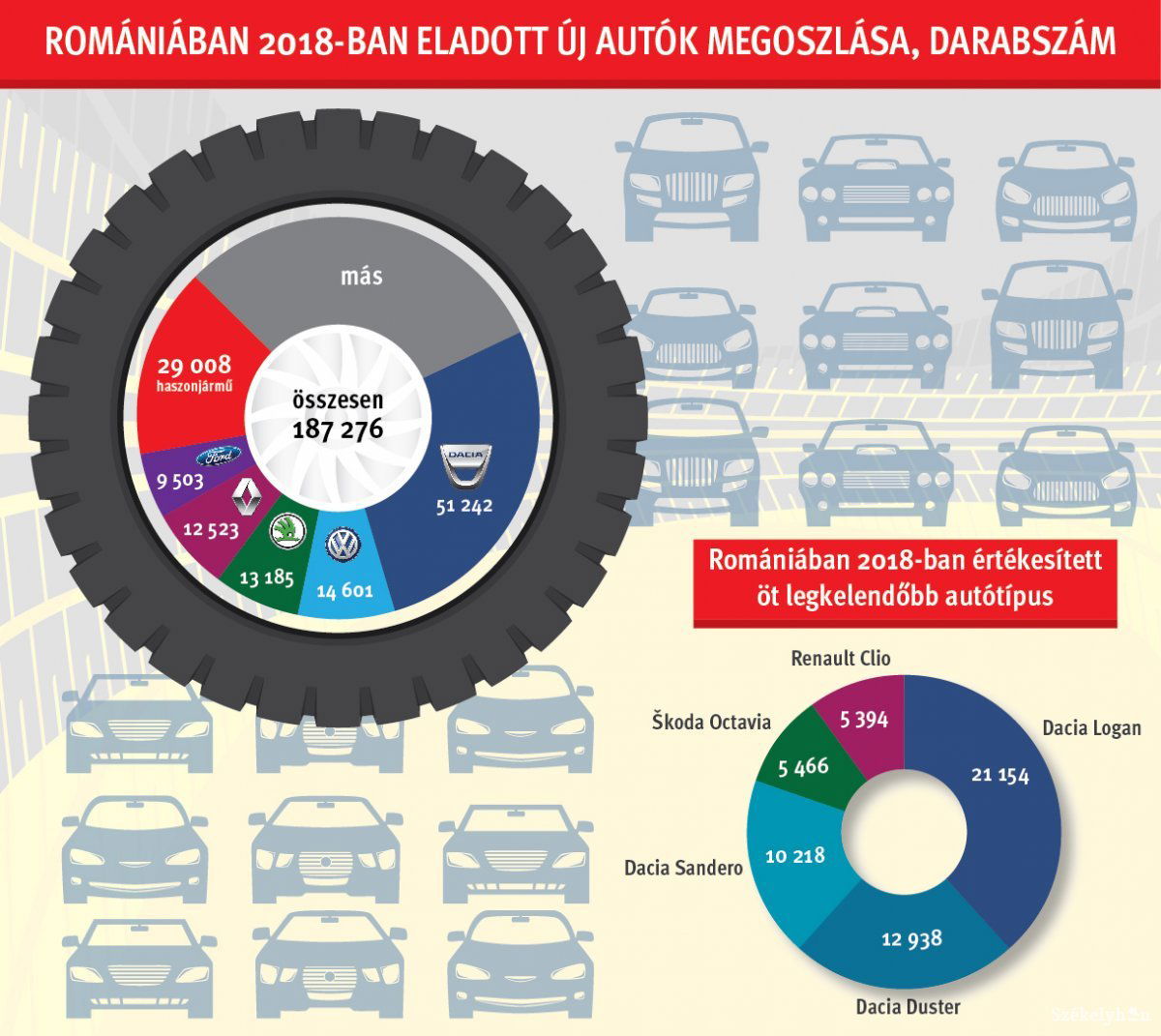 • Infografika: Tóth Szilárd 