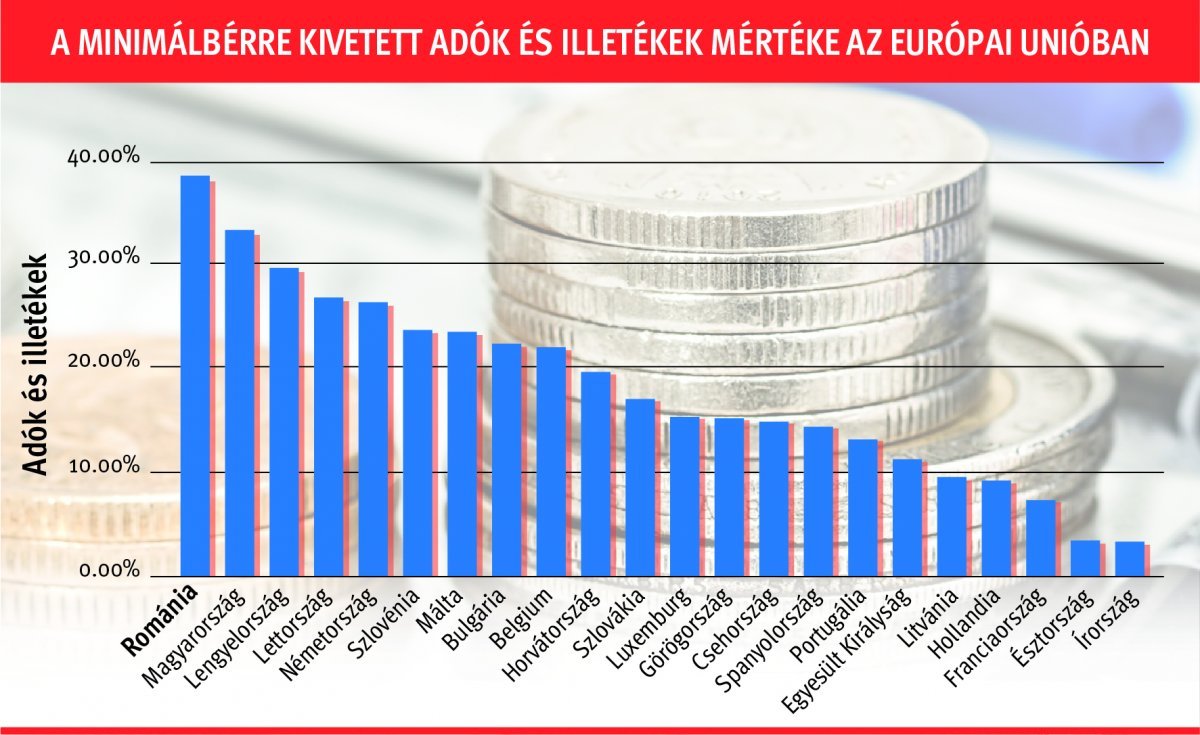 • Infografika: Tóth Szilárd 