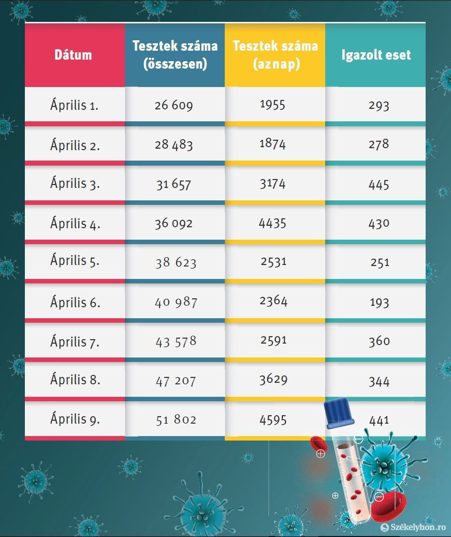 • Infografika: Tóth Szilárd 