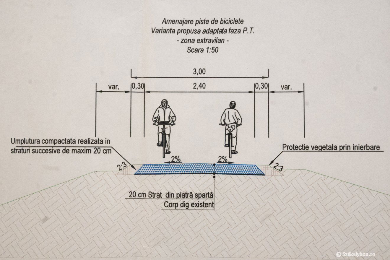 •  Fotó: Borbély Fanni