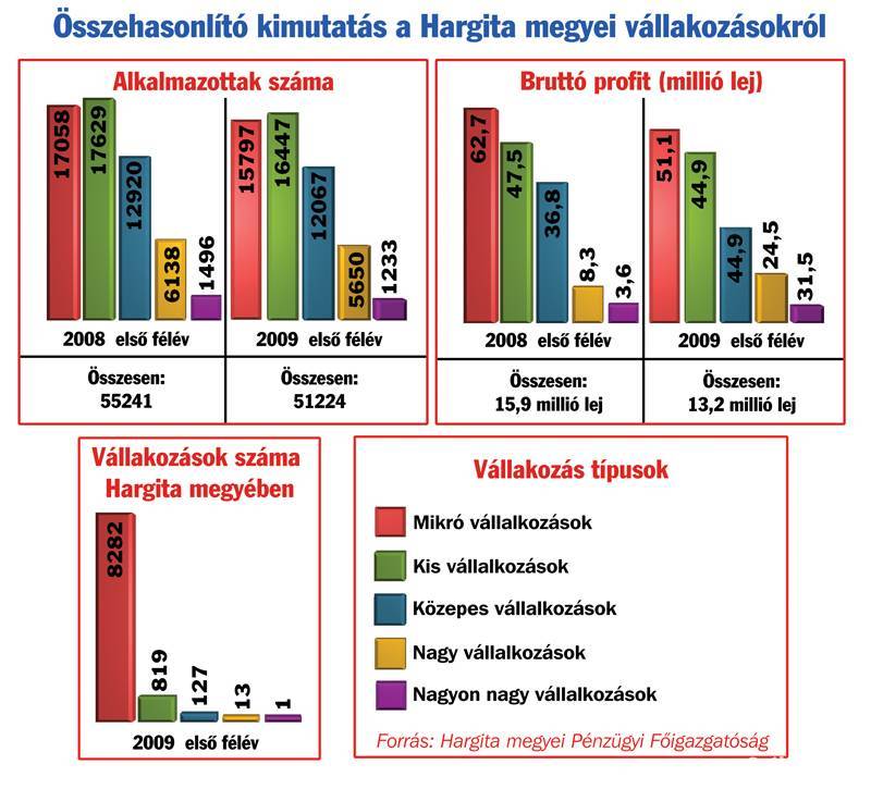&bullet;  Fotó: Keresztes Sándor