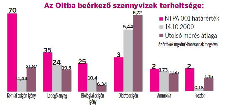 •  Fotó: Keresztes Sándor